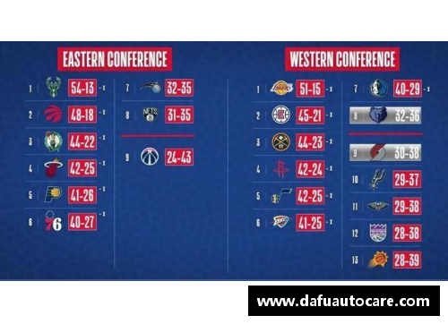 彩神vll官网NBA球队胜负差分析与影响因素探讨 - 副本