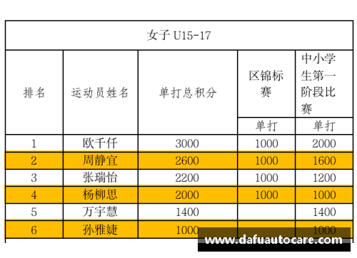 彩神vll官网2019全国青少年网球积分排名系列赛产生20个单项冠军 - 副本 (2)